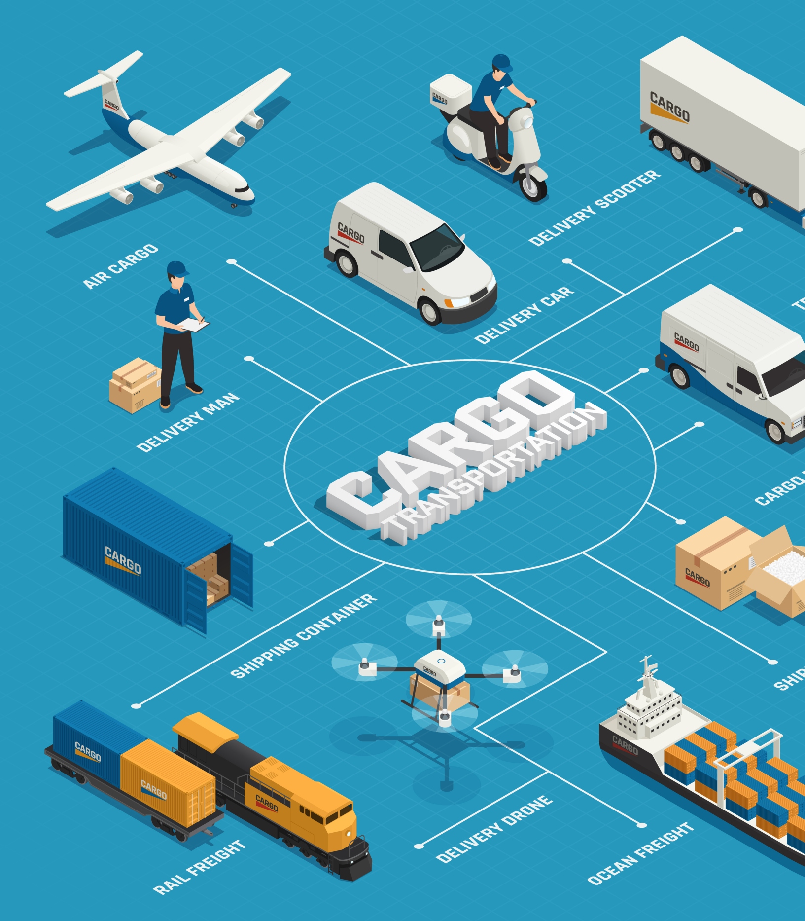 Cargo Transportation